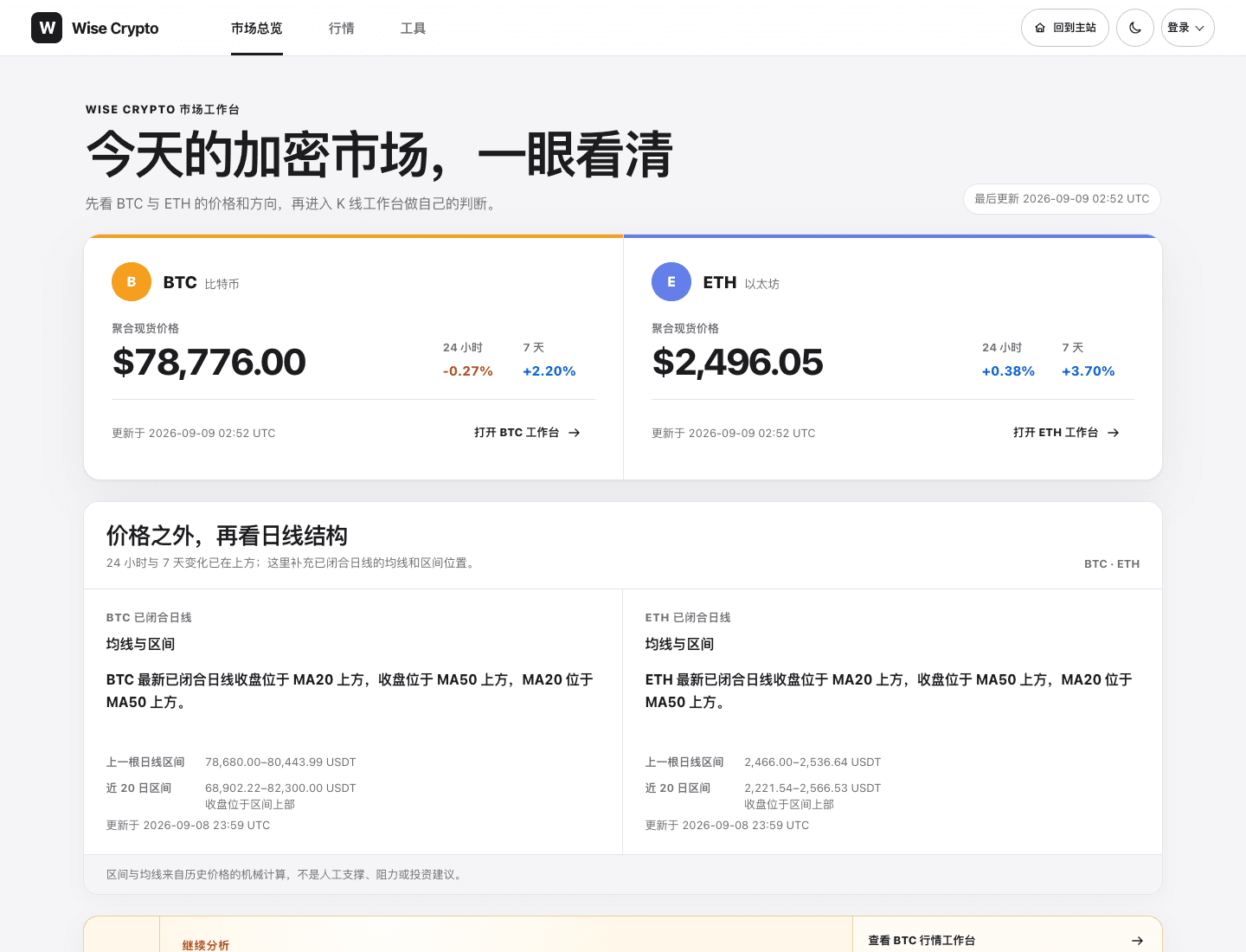 Wise Crypto 网站实际界面