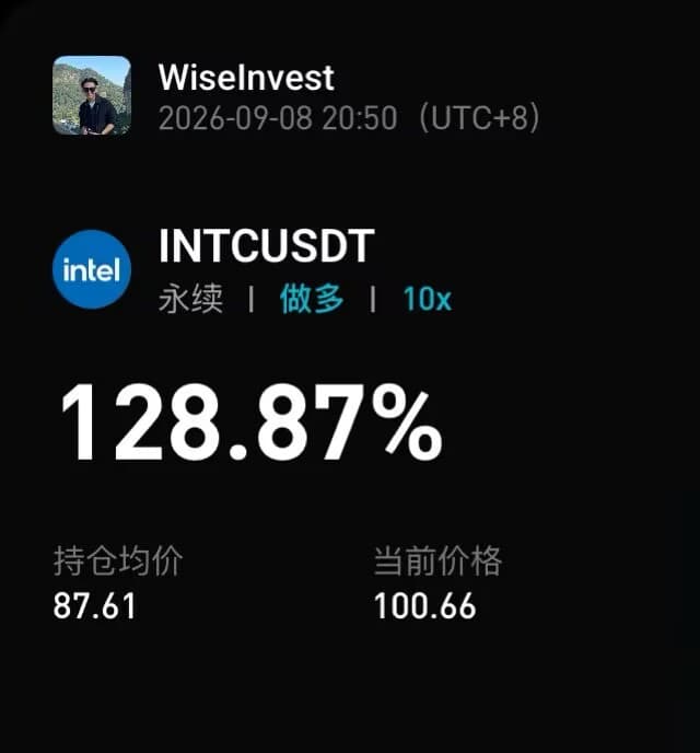 INTC 合约截图