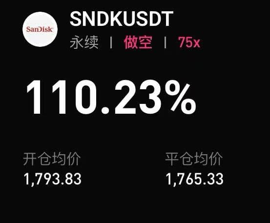 SNDK 合约截图 2