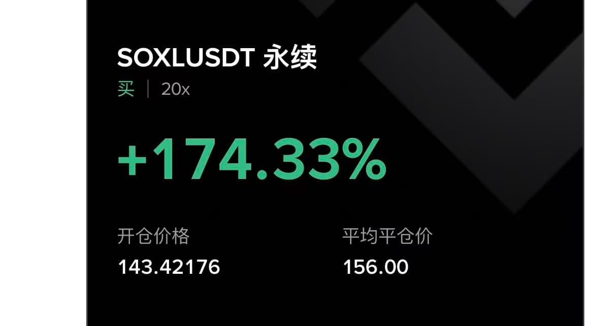 SOXL 合约截图